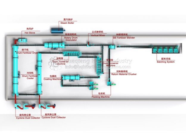 50000-tons-of-organic-fertilizer-production-line-b