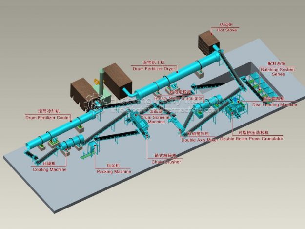 double-die-pelleting-production-line